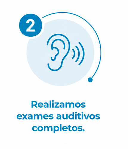 Passo 1 agendar sua avaiação em Porto Alegre