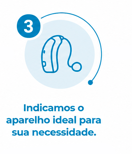 Passo 1 agendar sua avaiação em Porto Alegre